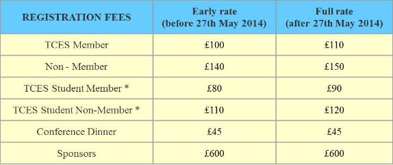 fees table